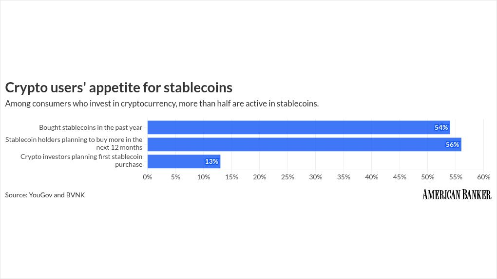 ماستركارد وفيزا تعقدان صفقات لإثارة العملات المستقرة