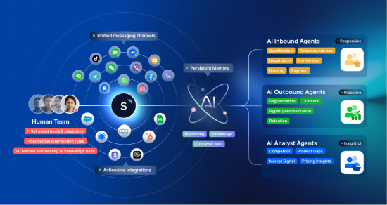 76% من مشتري SaaS الجدد يختارون الآن خطط الذكاء الاصطناعي الأصلية بدلاً من البرامج التقليدية، حسبما تظهر بيانات منصة SleekFlow