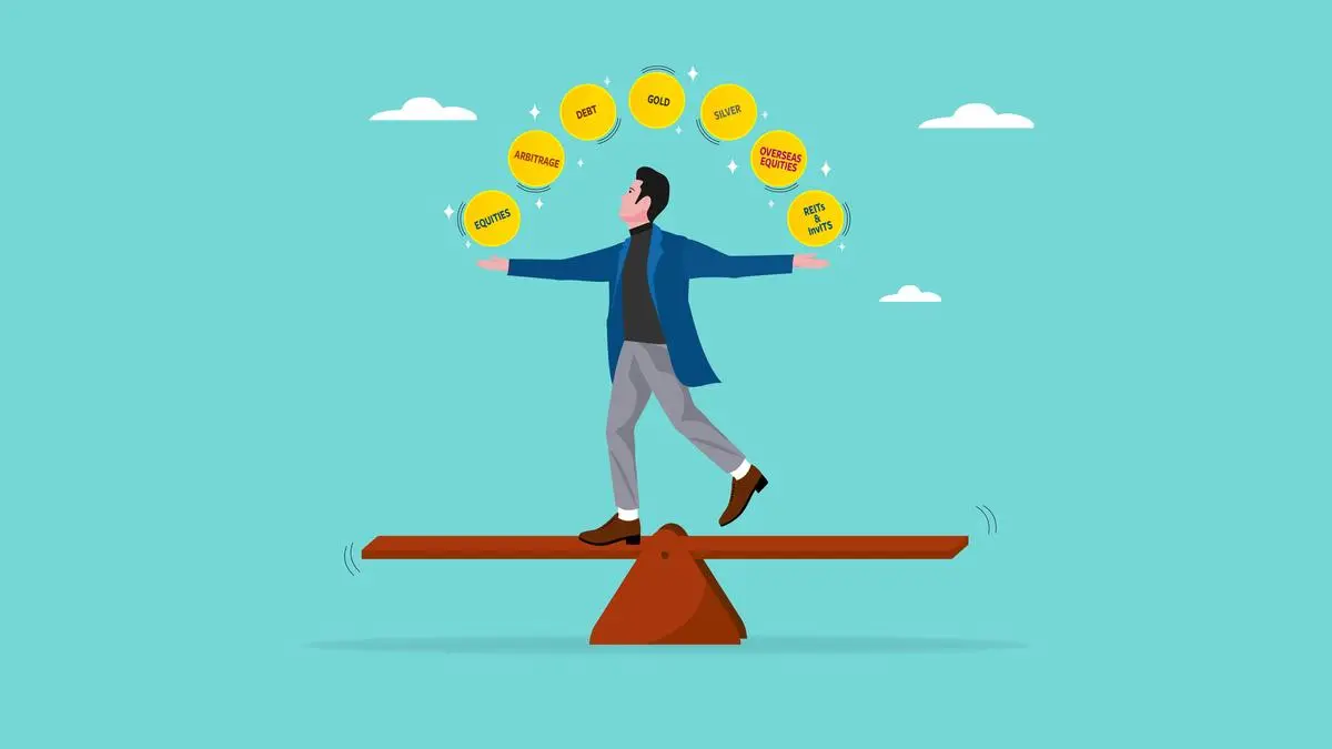Does your portfolio really need Multi-Asset Allocation Funds?