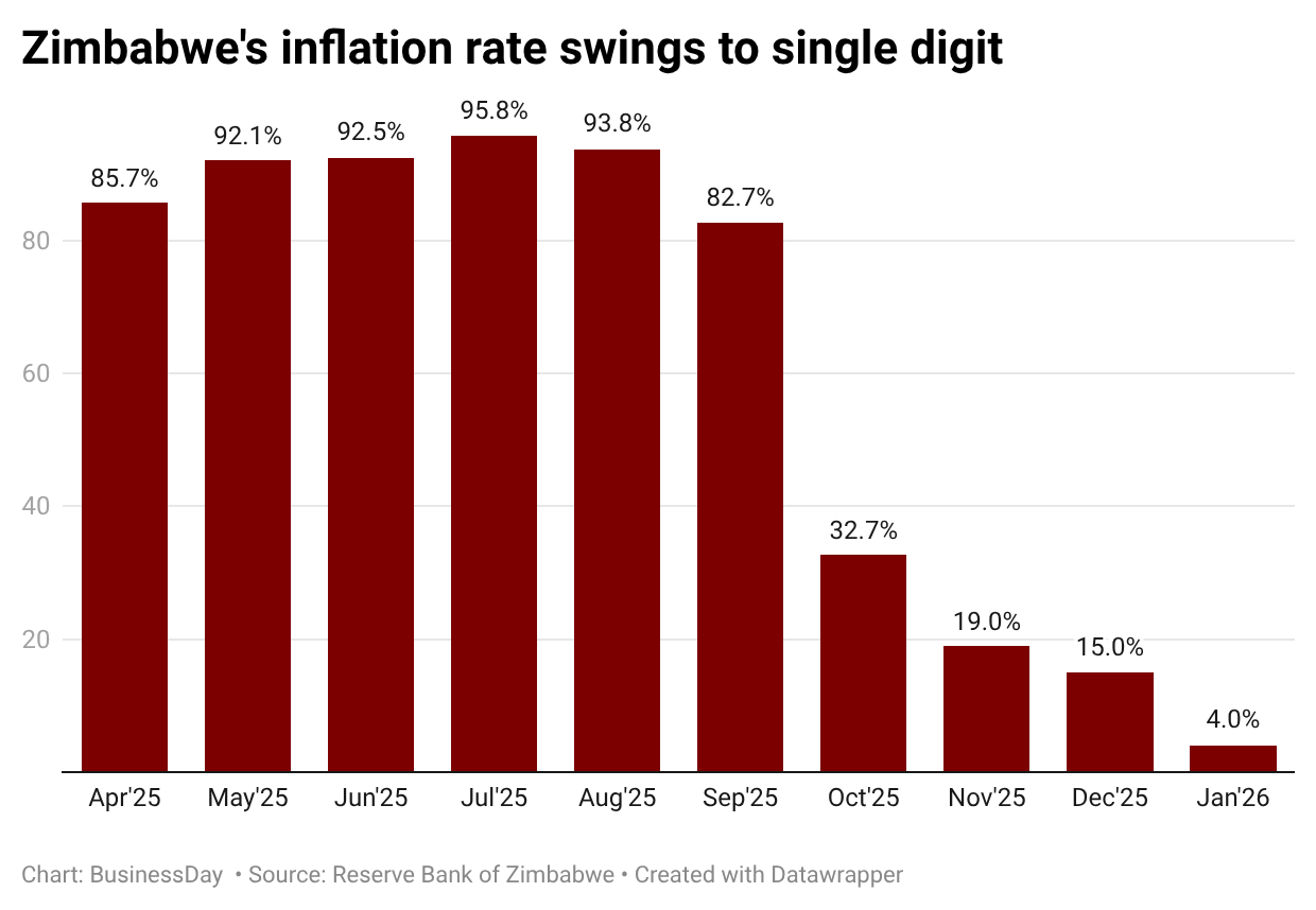 Africa Finance in Brief: Gold Rally, Currency Gains and Banking Battles