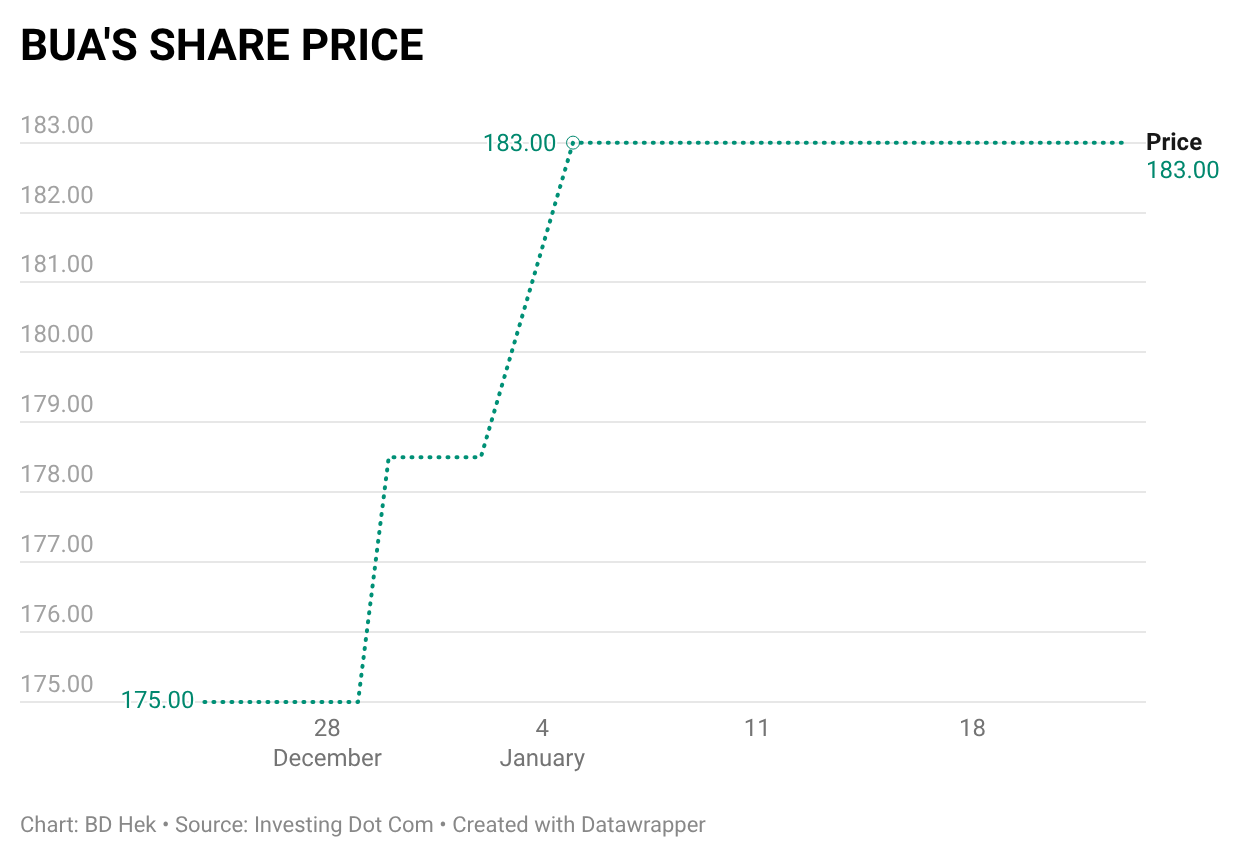 Aradel’s family trades: Compliance trumps optics in Nigeria’s maturing markets