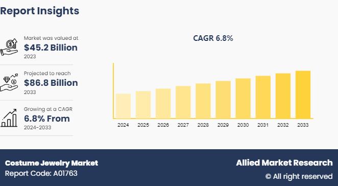 Wooden Doors Industry Outlook: Market to Hit $76.2 Billion by 2032 on Rising Residential and Commercial Applications