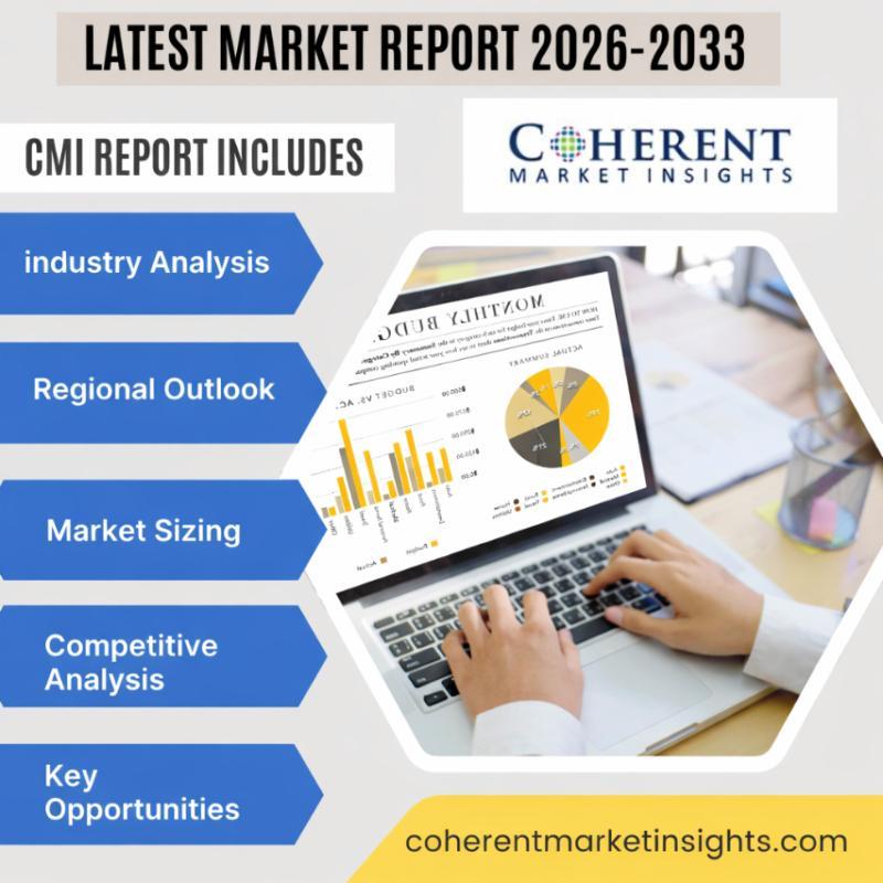 India Mobile Phone Accessories Market Outlook 2026-2033: Technological Advancements, Investment Opportunities & Global Market Dynamics | Ambrane India Pvt Ltd., Apple Inc.
