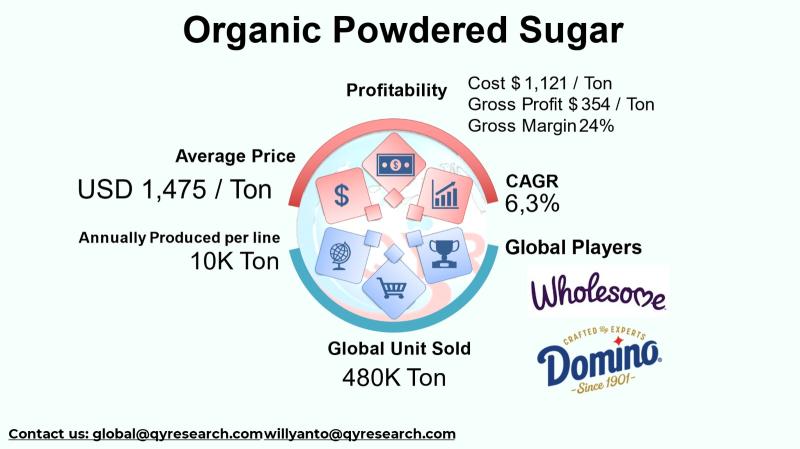 حلول تحلية صحية أكثر: نظرة استراتيجية على صناعة سكر البودرة العضوي