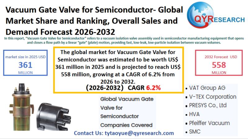 Vacuum Gate Valve for Semiconductor Global Market Research Report 2026-2032: Insights into Size, Trends, and Growth Potential