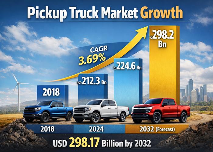 حجم سوق شاحنات البيك أب وحصته وتحليله واتجاهاته وتوقعات النمو حتى عام 2032