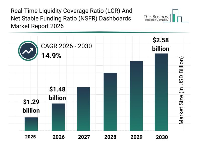 Leading Companies Advancing Innovation and Growth in the Real-Time Liquidity Coverage Ratio (LCR) and Net Stable Funding Ratio (NSFR) Dashboards Market