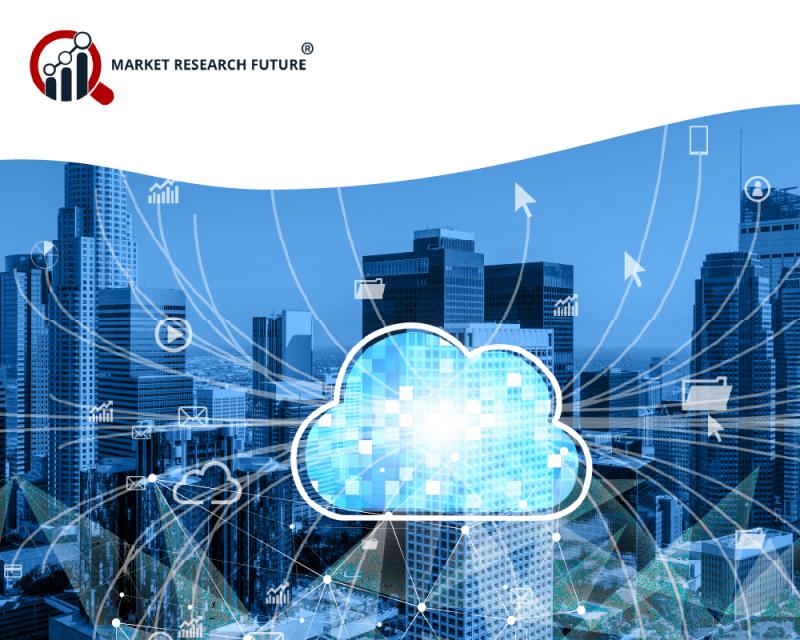 Information Technology Consulting Services Market to Reach USD 850 Bn by 2035 at 3.22% CAGR