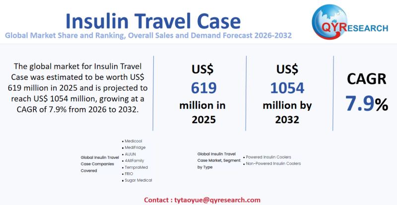 Insulin Travel Case Global Market 2026-2032: Size Dynamics, Key Trends and Growth Trajectory Forecast