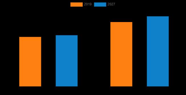 Gift Cards Market Expected to Reach $2,290.7 Billion by 2034