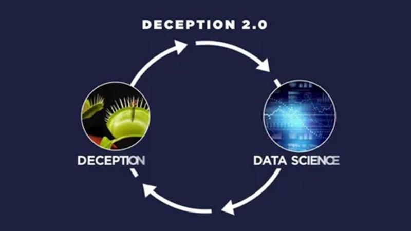Deception Technology Market to Reach US$6,307.66 Million by 2033 as AI-Driven Threats, Zero Trust Security and Proactive Cyber Defense Drive 12.6% CAGR