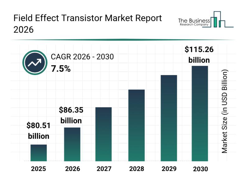 Key Strategic Developments and Emerging Changes Shaping the Field Effect Transistor Market Landscape