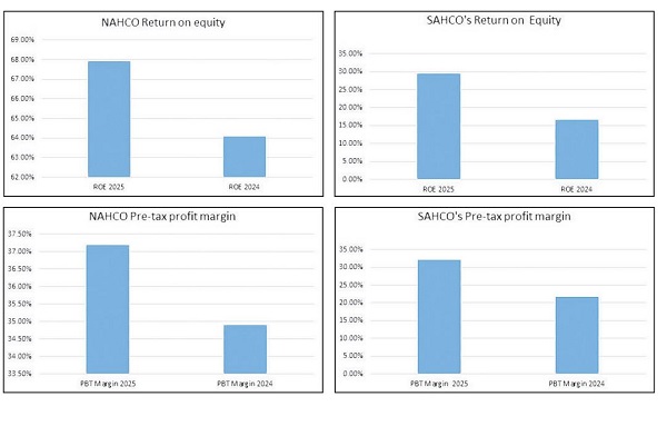 Panorama general de la rentabilidad del sector de la aviación