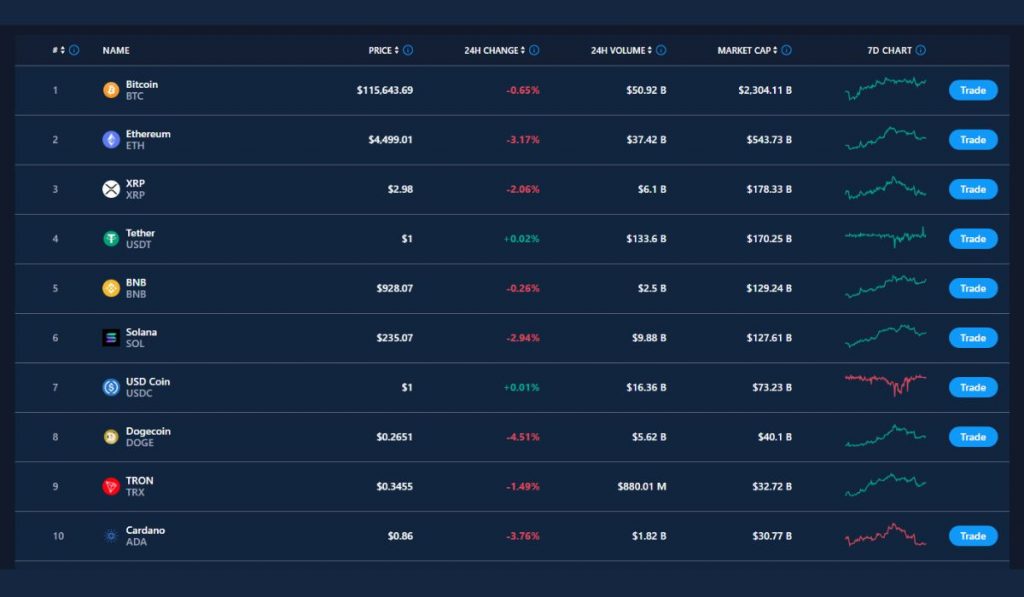 Bold Capholm Review 2026: Is it Safe and Reliable?