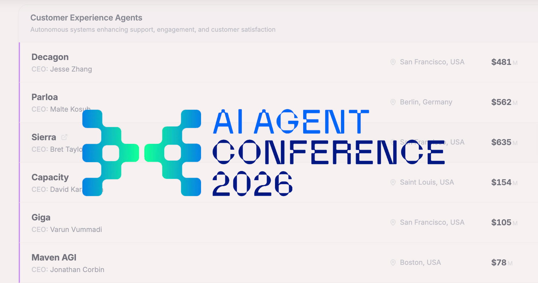 كشف مؤتمر وكلاء الذكاء الاصطناعي عن "قائمة الوكلاء 2026"، مما يدل على انتهاء التجربة