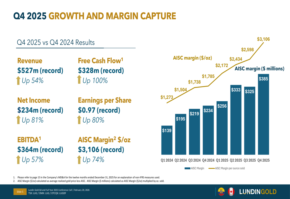 Diapositivas del cuarto trimestre de 2025 de Lundin Gold: márgenes récord impulsan un flujo de caja trimestral de 328 millones de dólares