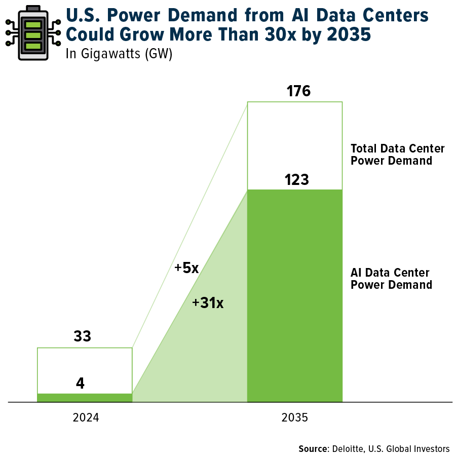 لماذا يكسب مُعدِّنو البيتكوين سباق التسلح في مراكز بيانات الذكاء الاصطناعي