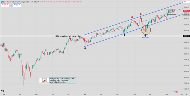 الأسبوع المقبل: مخاطر الحرب التجارية تعود للواجهة - والأسواق تتوقعها بالفعل