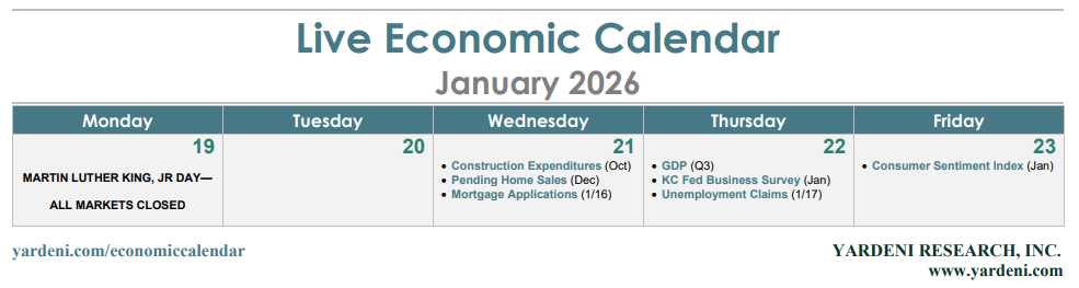 الأسبوع الاقتصادي المقبل: التركيز على الناتج المحلي الإجمالي وتضخم نفقات الاستهلاك الشخصي قبل اجتماع الفيدرالي الأسبوع القادم