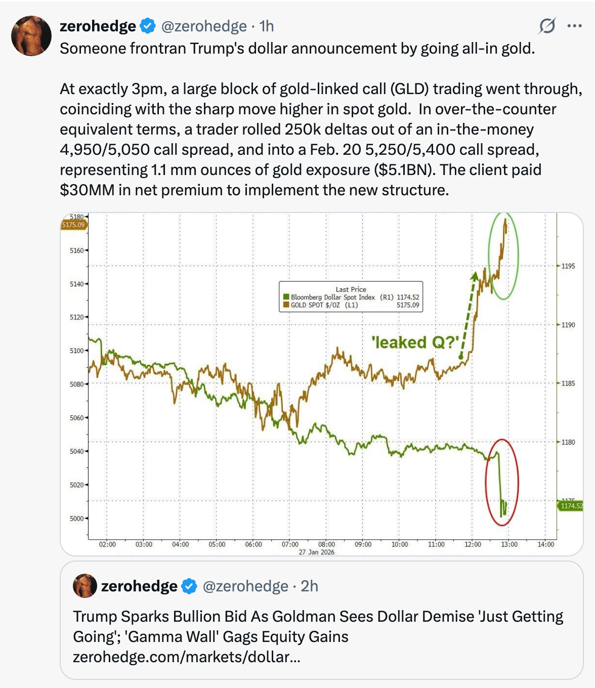 S&P 500: Stocks Push Higher as Currency Stress and Gold Signal a Regime Shift