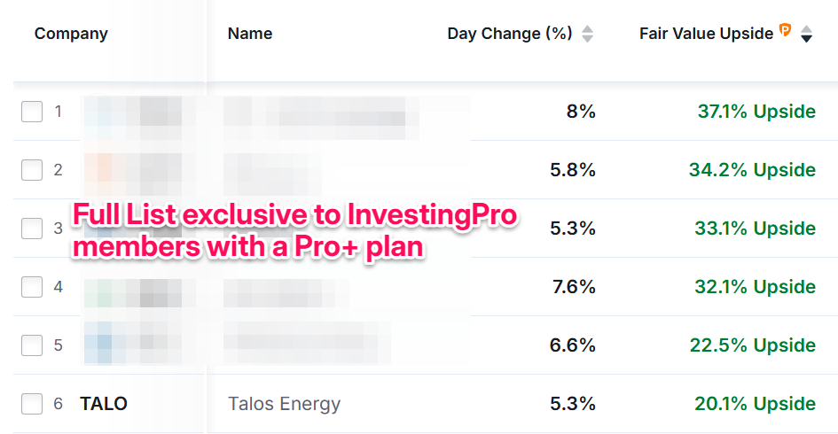 6 Energy Stocks That Have Soared With Up to 37% More Upside on the Table