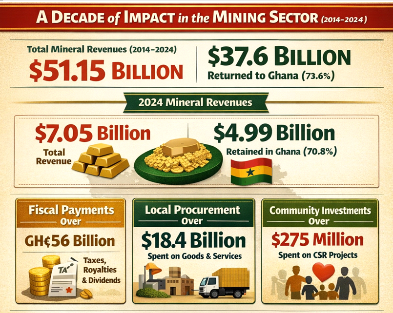Chamber of Mines rejects ‘46% retention’ claim
