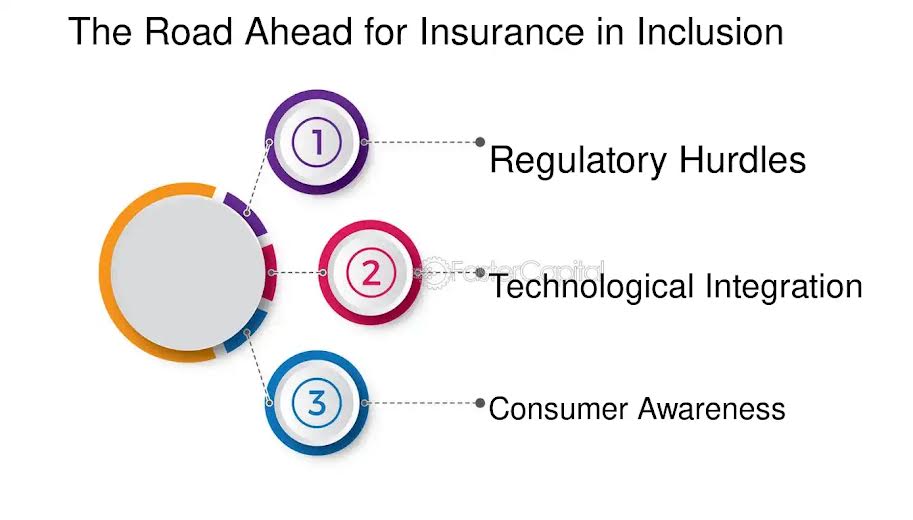 Mantener la inclusión en los sectores de seguros y pensiones