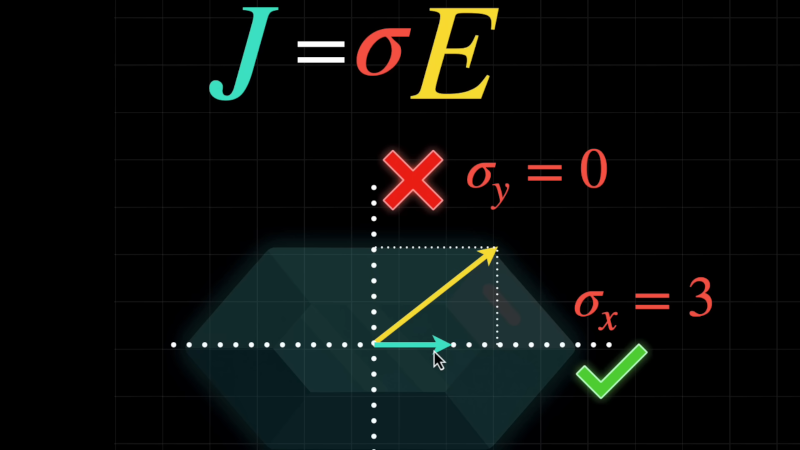 Writing an Optimizing Tensor Compiler from Scratch