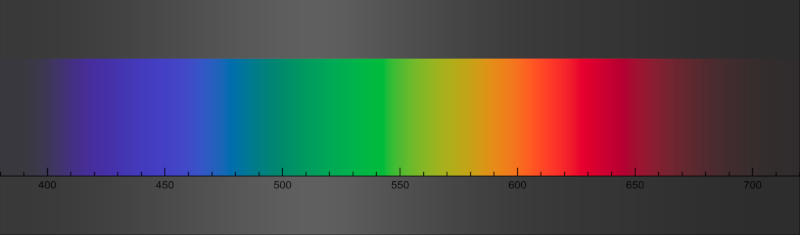 Displaying the Rainbow
