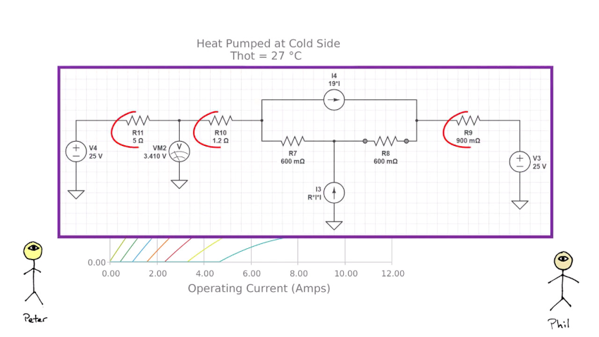 Peltier Fridges Have Early Death