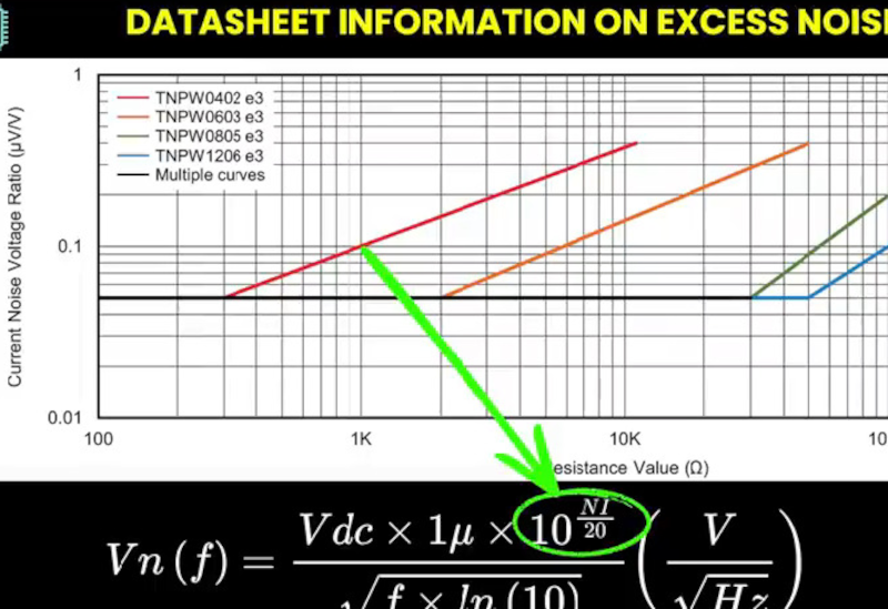 Silenciar resistencias ruidosas