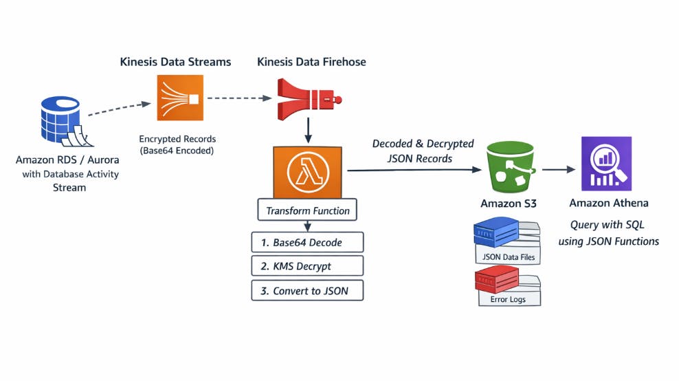 موازنة المخاطر والعدالة في تصميم التأمين السيبراني لشبكات الطاقة