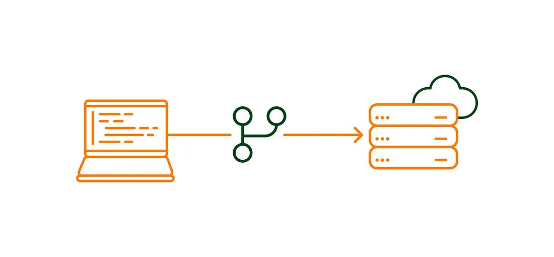 البنية التحتية كرمز مع واجهات برمجة التطبيقات: أتمتة الموارد السحابية بطريقة المطور