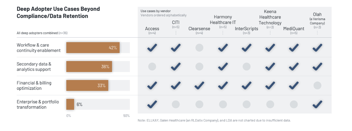 Beyond Compliance: What KLAS’ May 2026 Brief Reveals About the Real ROI of Legacy Data Decommissioning