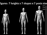 Bigger really IS better: Women prefer men with larger manhoods, study confirms
