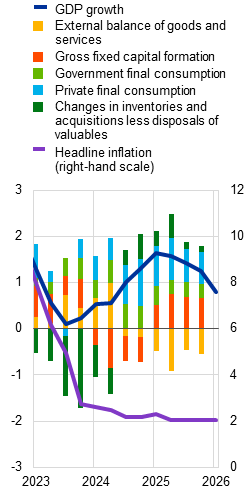 Financial Stability Review, May 2026