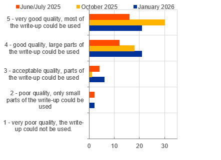 Using AI to transform the ECB’s Corporate Telephone Survey