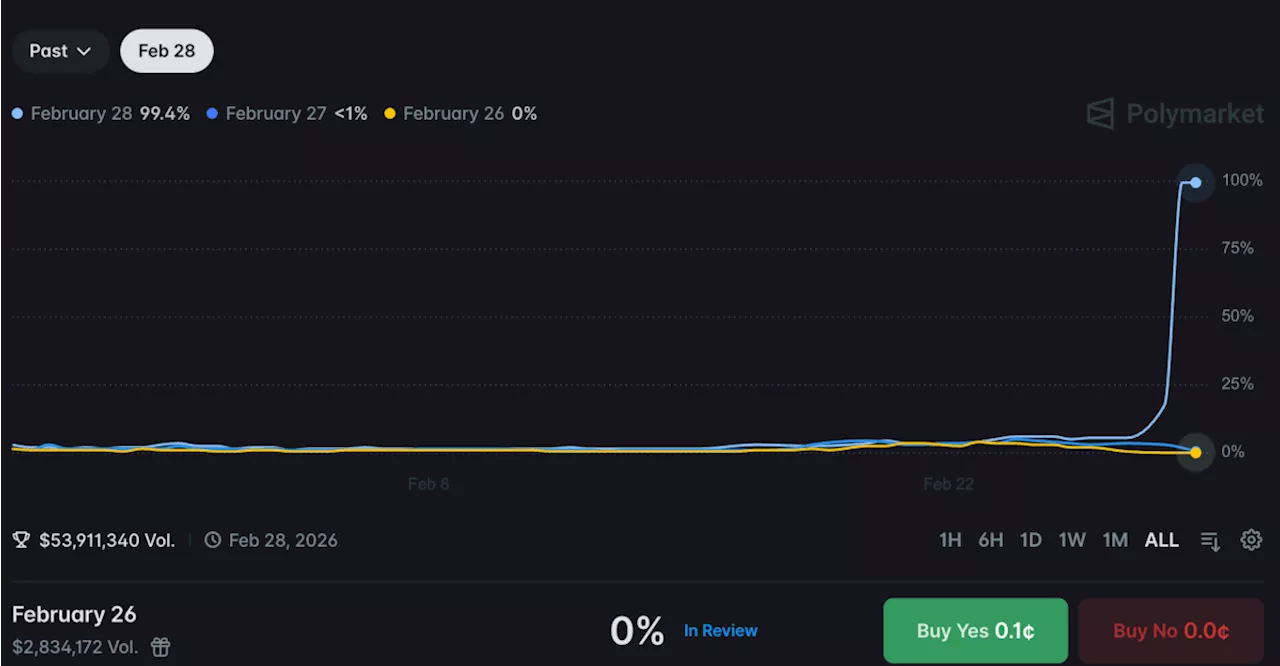 Polymarket defends its decision to allow betting on war as ‘invaluable’