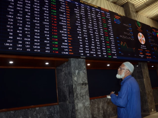انتعش مؤشر PSX بشكل حاد حيث ارتفع مؤشر KSE-100 بحوالي 1600 نقطة