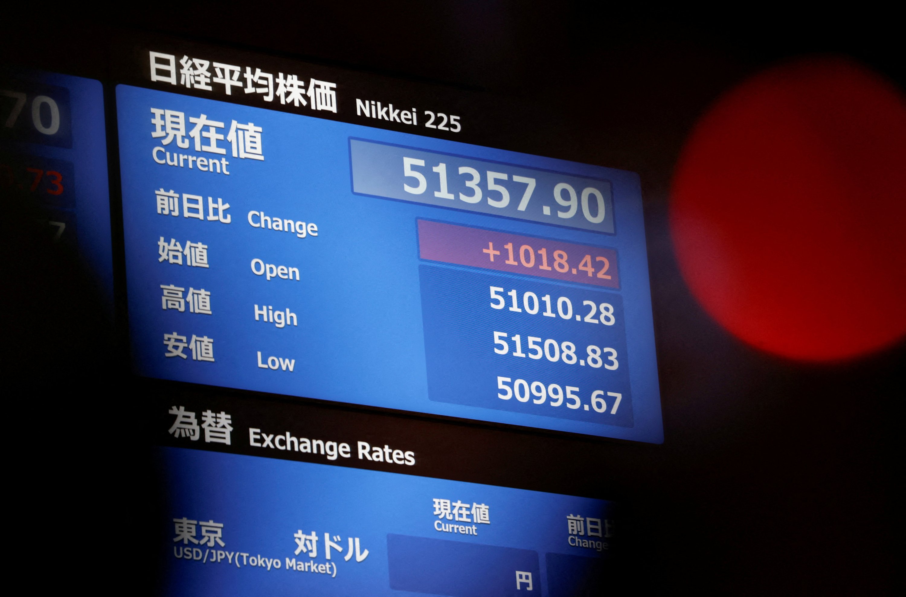 Stocks, dollar slip, safe havens hit new peaks on US-EU trade fears