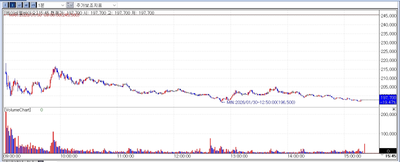 ABL Bio Slides on Sanofi Reprioritization...Stock Specific Risks Hit Biotechs[K-Bio Pulse]