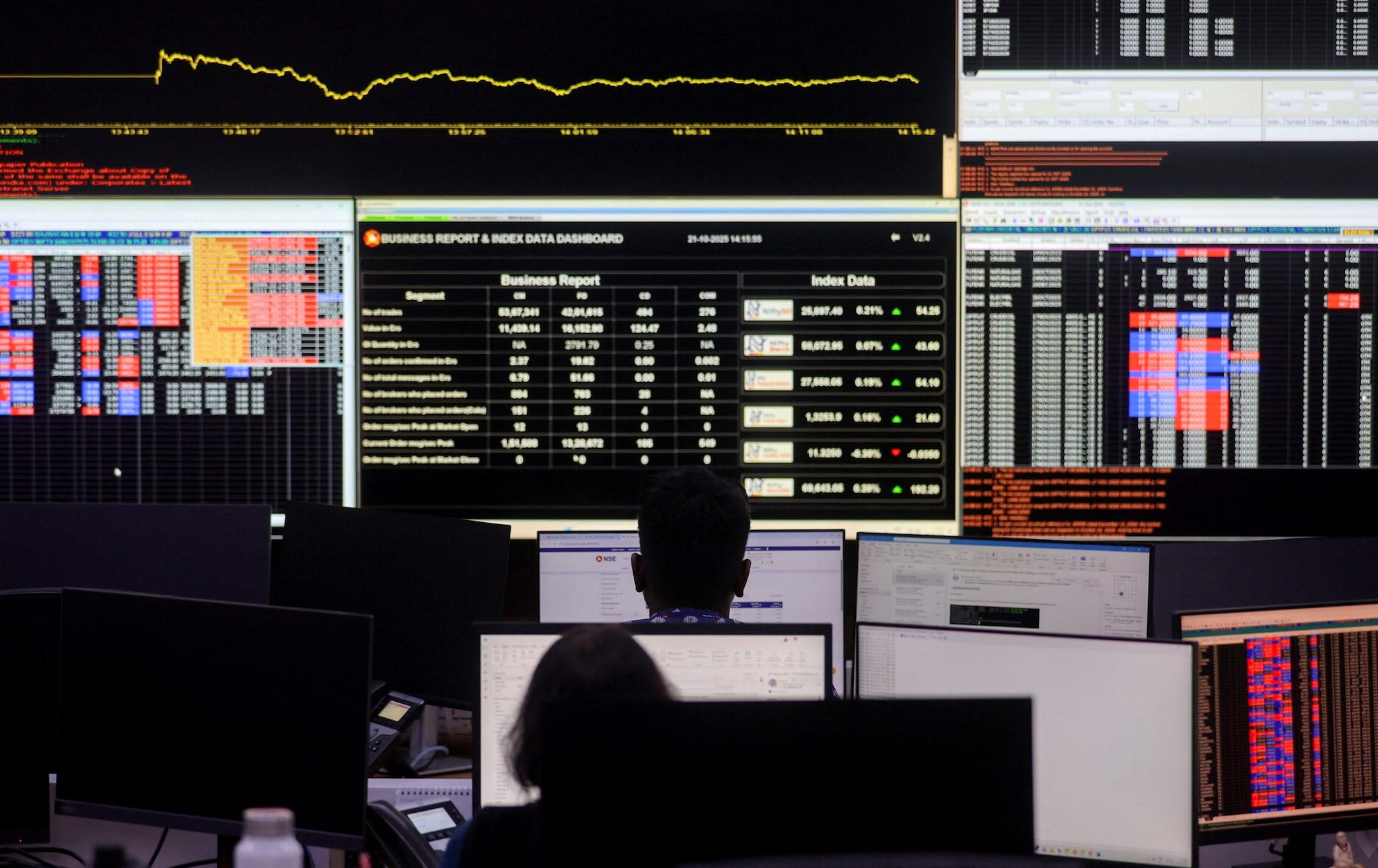 Stocks that are gaining up to 15% after Q3 results