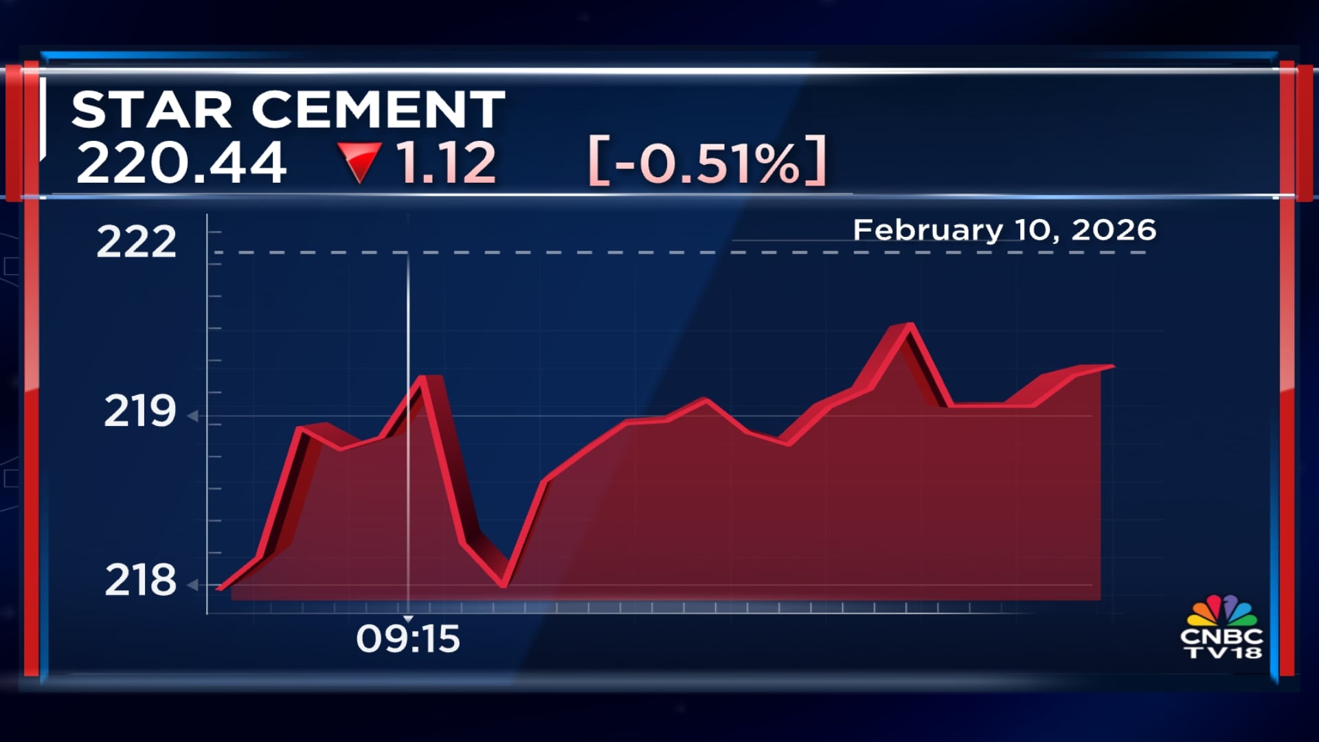This cement maker got downgraded despite strong earnings. Here's why