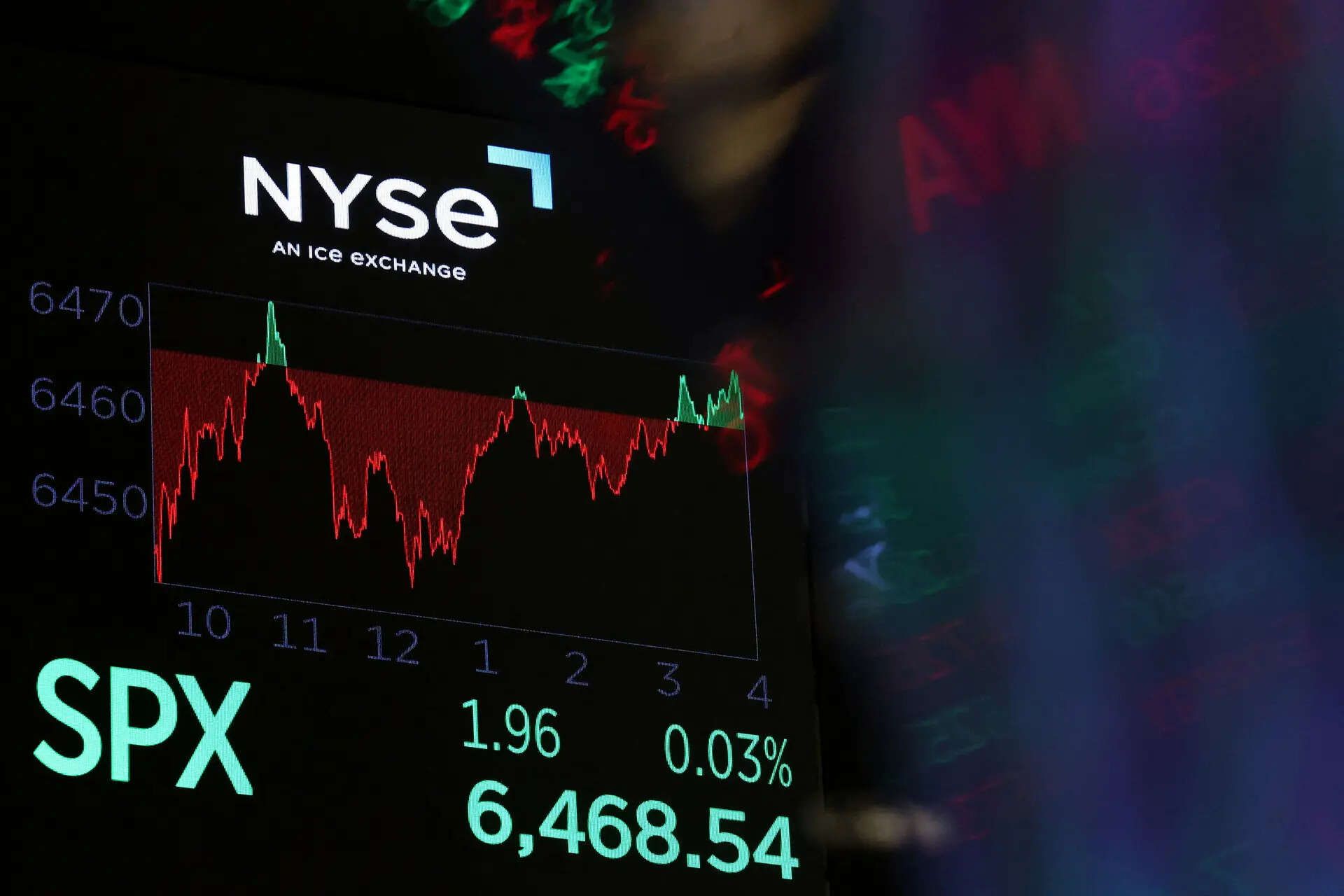 سوق الأسهم الأمريكية يوم الاثنين: ستقفز مؤشرات ستاندرد آند بورز 500 وداو جونز وناسداك بشكل كبير في الأول من يونيو؟ هنا عوامل حاسمة