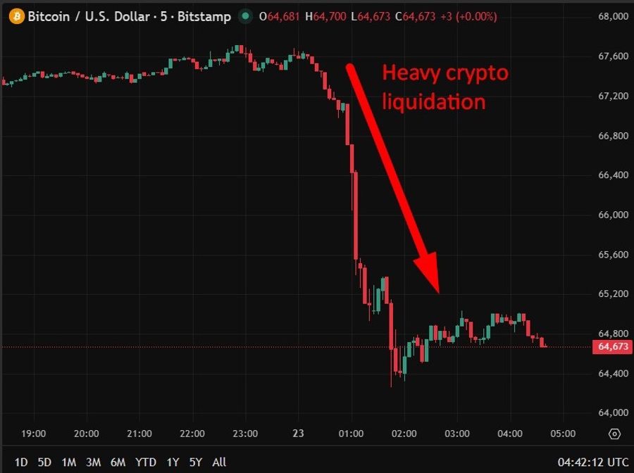 investingLive Asia-Pacific FX news wrap: USD and crypto slammed lower