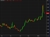 The Japanese bond market has settled down after last week's blowout