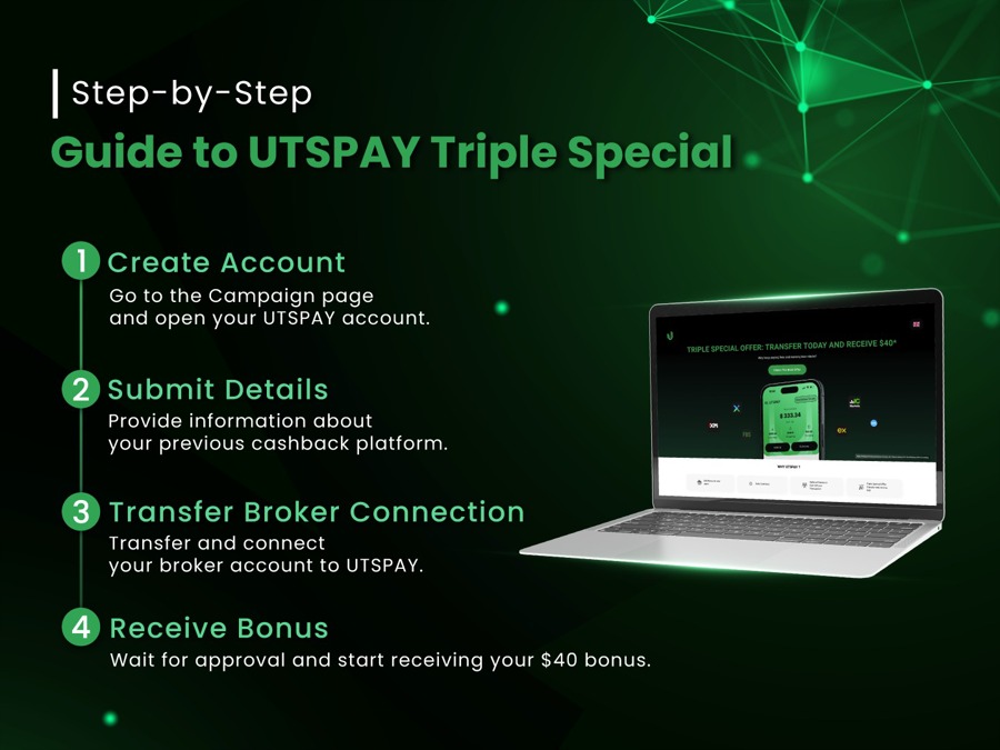 UTSPAY Triple Special: قم بترقية تجربة استرداد النقود الخاصة بك والمطالبة بمكافأة قدرها 40 دولارًا