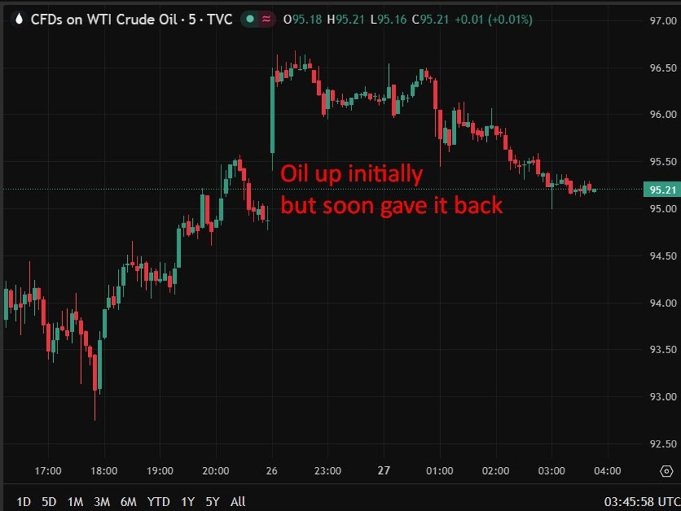 investingLive Asia-Pacific FX news wrap: Trump, Iran both signal proposals despite stall