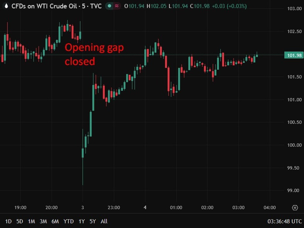 غلاف أخبار InvestingLive لآسيا والمحيط الهادئ: خطة ترامب لمرور السفن عبر مضيق هرمز