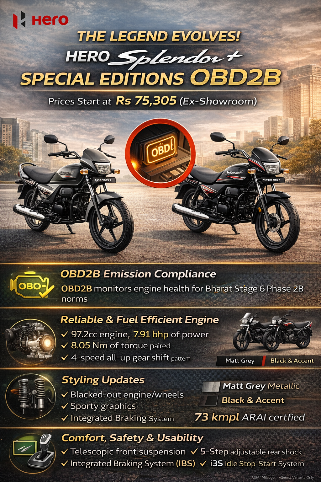 شرح إصدار هيرو سبليندور+ الخاص OBD2B - ما هي الميزات والألوان التي تحصل عليها مقابل 75,000 روبية؟